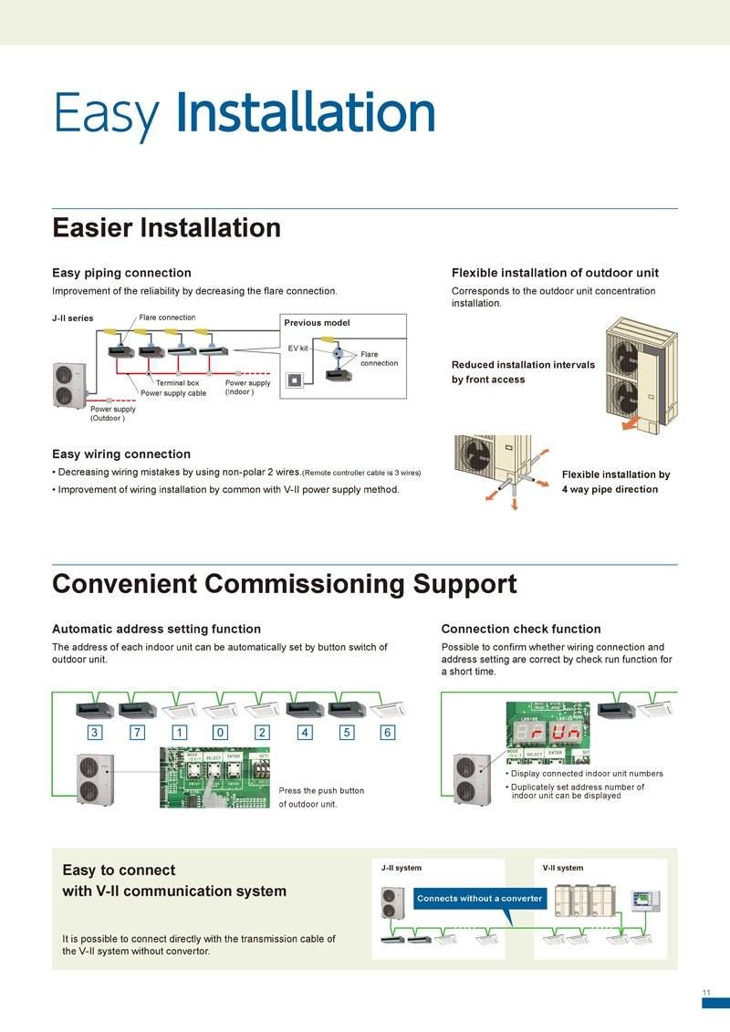 J-II (4-6 HP)_Easy Installation